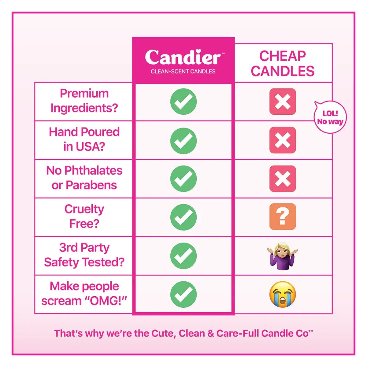 Candier Mom, Love You Candle