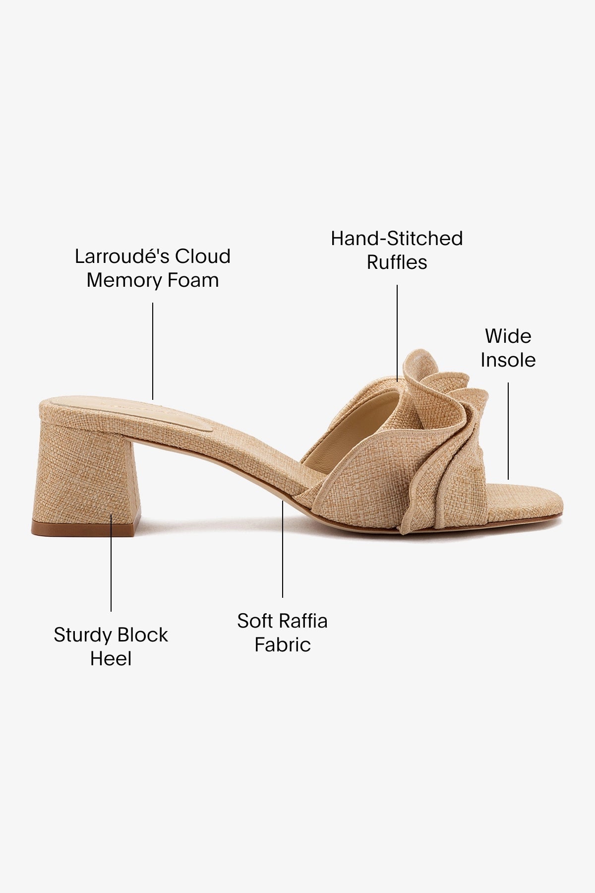 Larroude Larroudé Brigitte Ruffle Mule in Beige Raffia Endless Waves