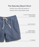 Blue beach shorts with text detailing features on a white background